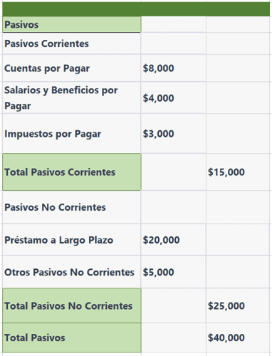 El balance general, un reflejo de tu empresa