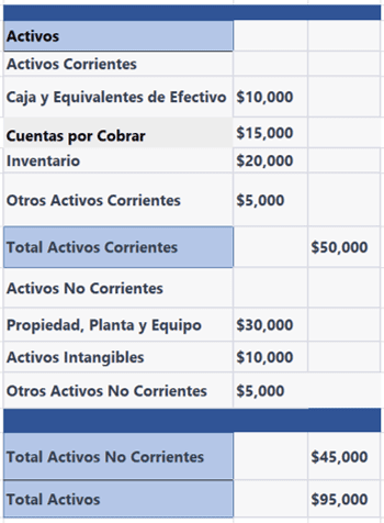 El balance general, un reflejo de tu empresa